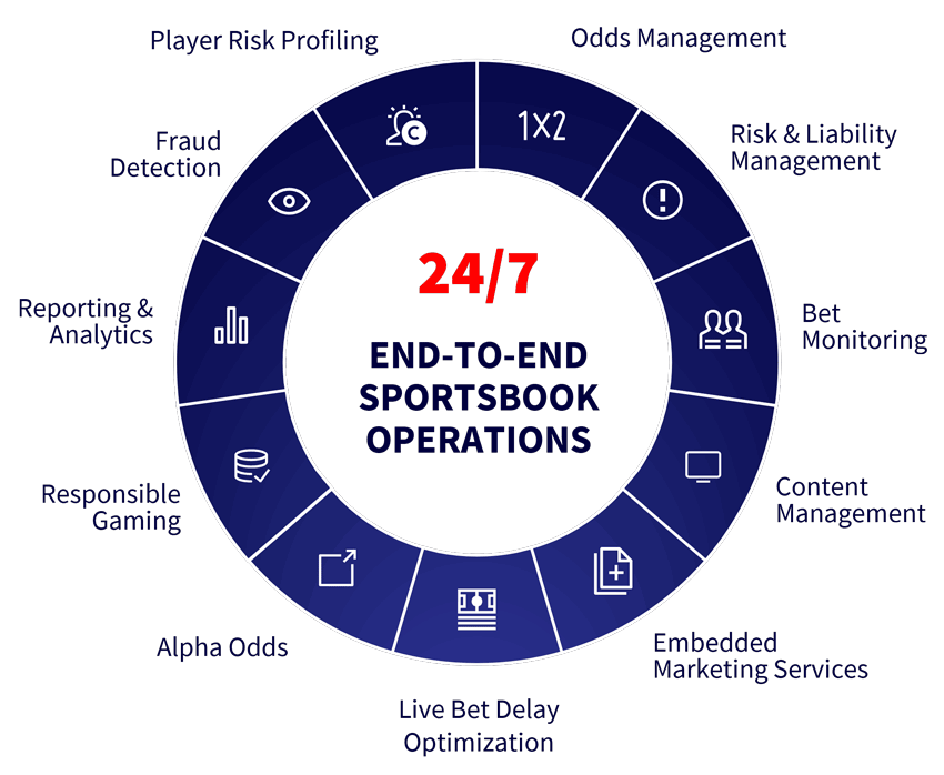 mts wheel
